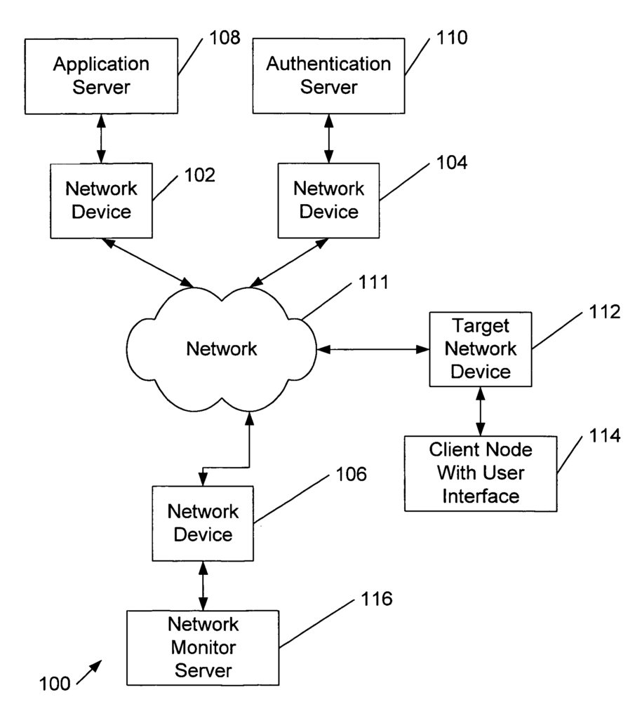 Programmable command-line interface API for managing operation of a network device