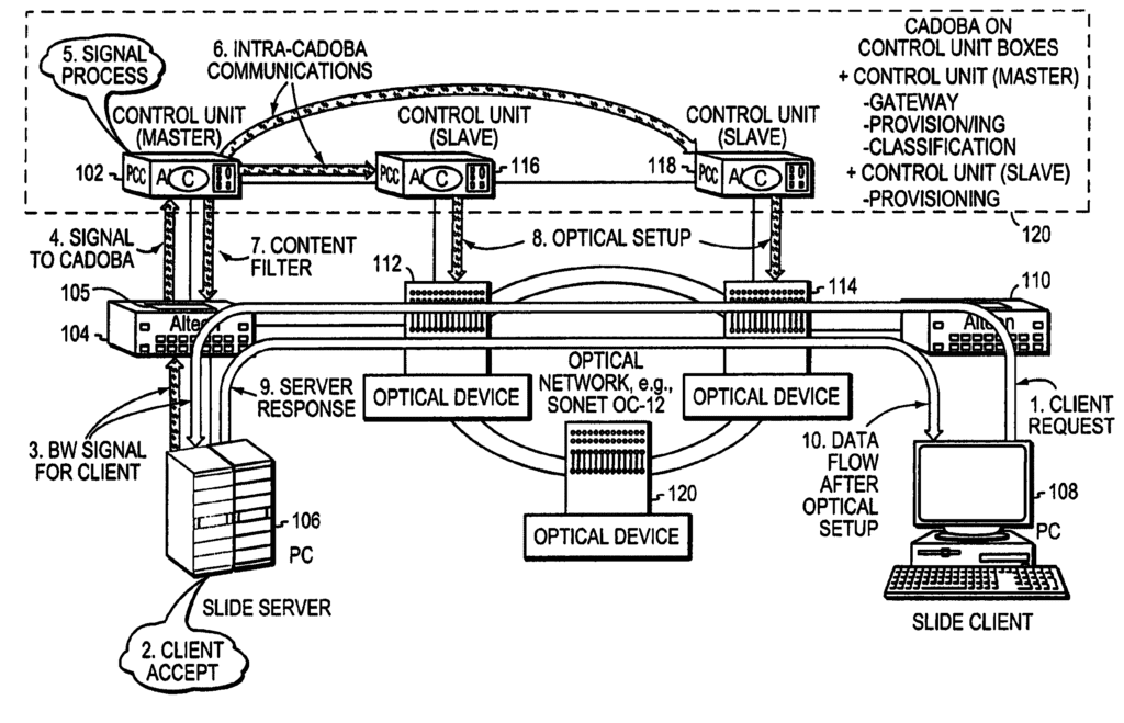 Content-aware dynamic network resource allocation