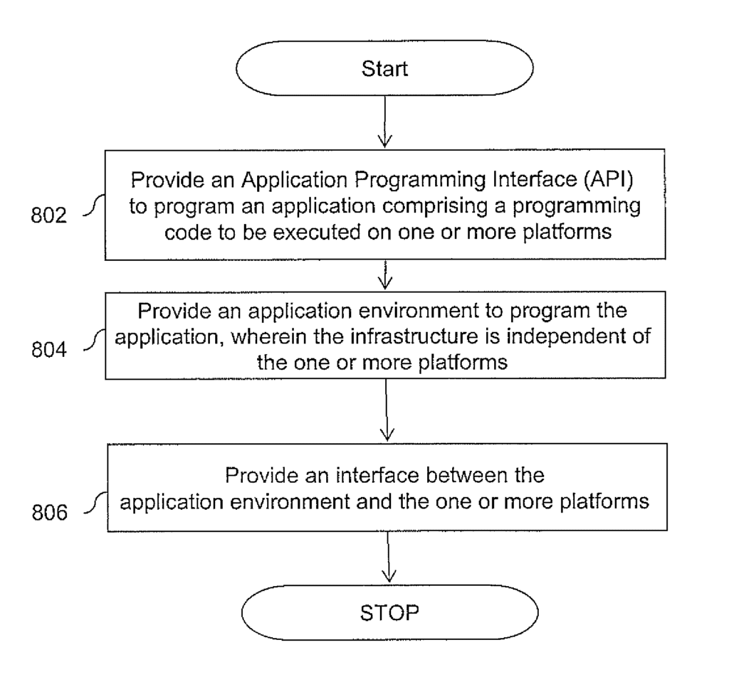 Platform-independent application development framework