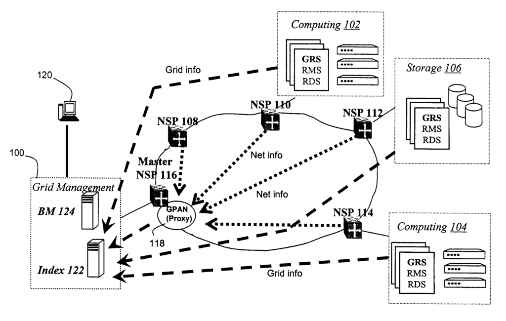 Grid proxy architecture for network resources