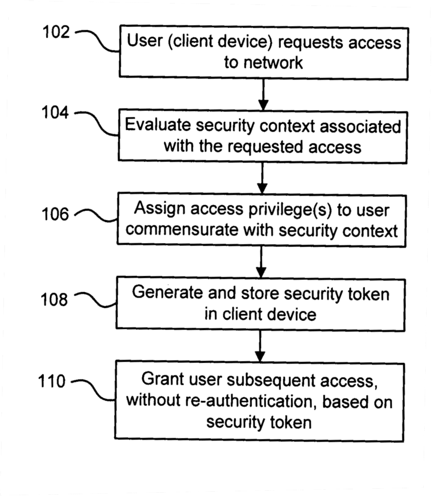 Technique for authenticating network users