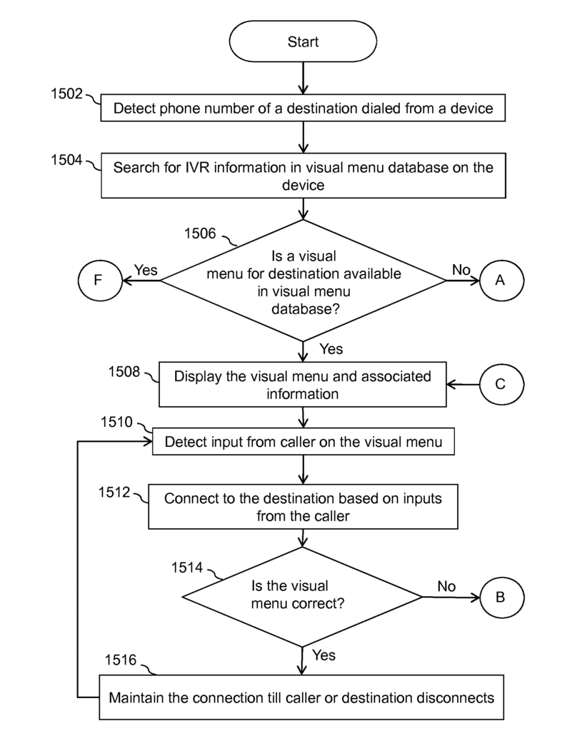Systems and methods for visual presentation and selection of ivr menu
