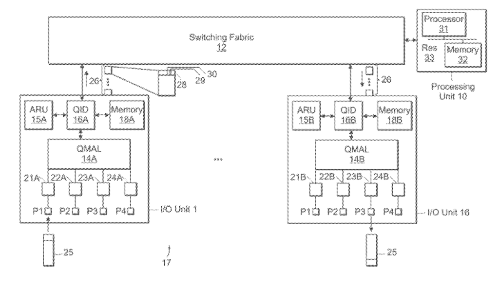 Dynamic Assignment of Traffic Classes to a Priority Queue in a Packet Forwarding Device