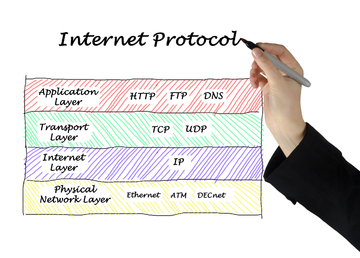 Internet Protocolos TCP/IP
