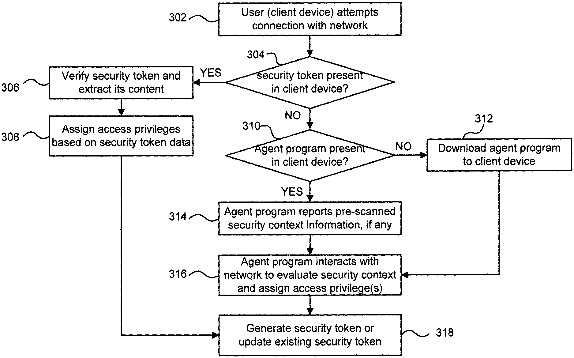 10764264 Evaluating a security context associated with the requested connection